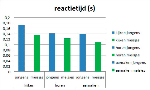 scherm6-2